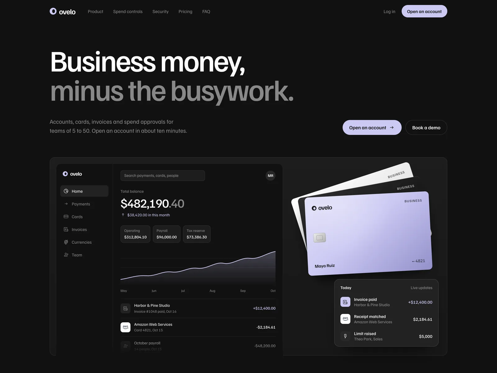 The Ovelo hero in the dark theme: the headline Business money, minus the busywork, a product dashboard with a total balance of $482,190.40, a fan of lavender, black and white company cards, and a Today panel listing an invoice paid and a receipt matched.